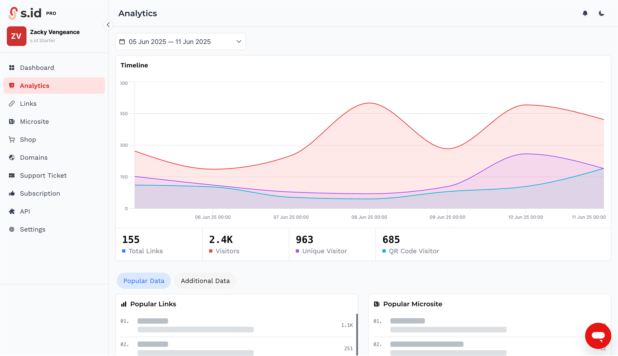 s.id analytics dashboard for QR code visits